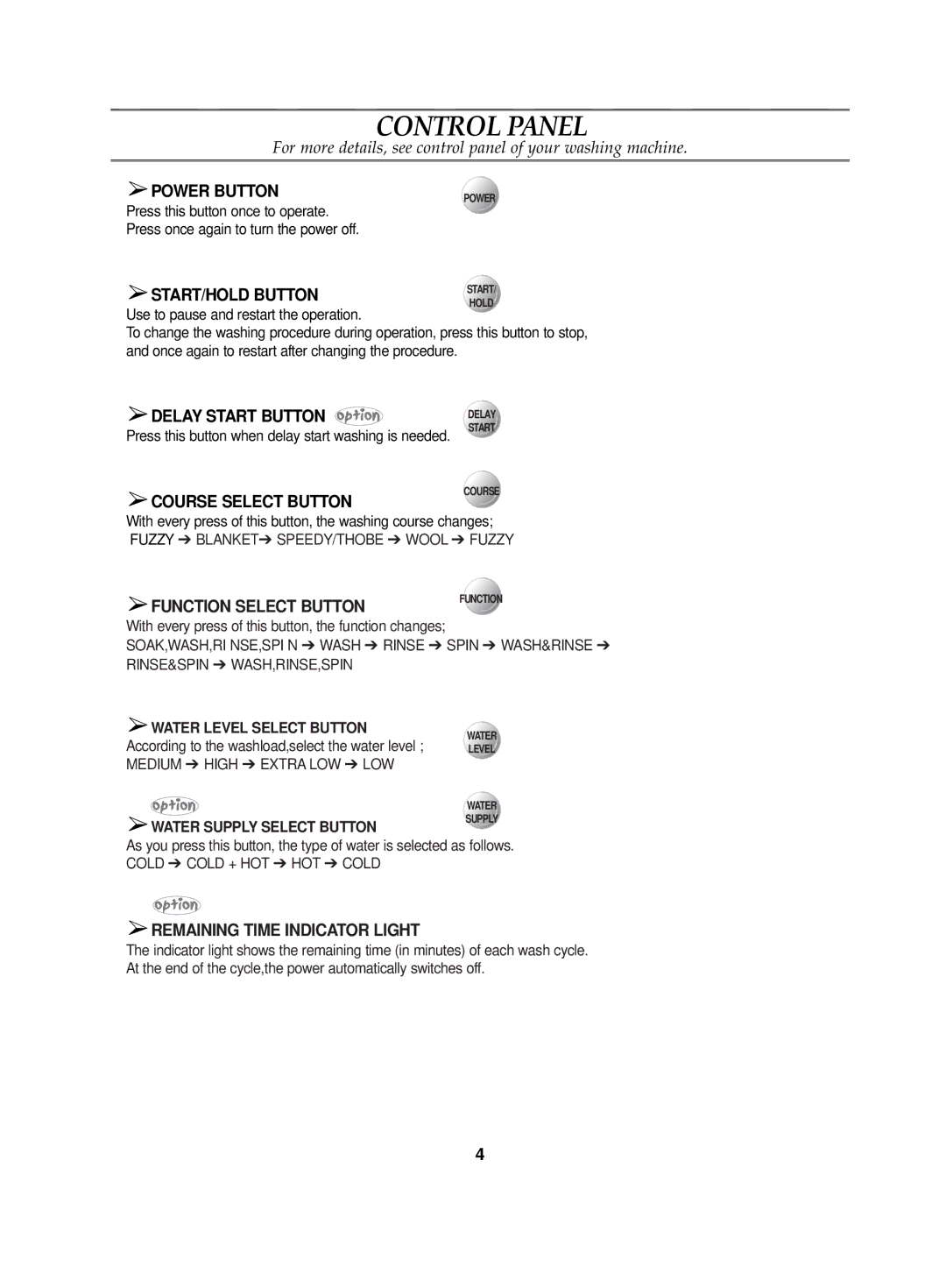 Samsung WA70K2P1EW/XSG, WA70K2P1FW/YL manual Control Panel, Power Button, START/HOLD Button, Water Level Select Button 