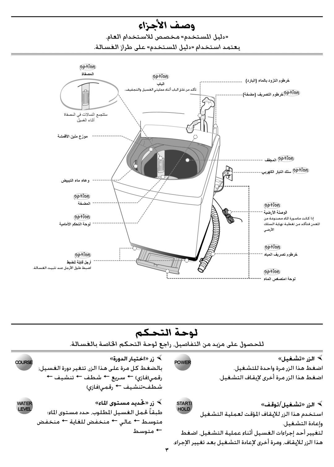 Samsung WA71NNW1/XSG, WA71N2W1/YL, WA71N2W2/YL manual ﺀﺍﺰﺟﻷﺍ ﻒﺻﻭ, ﻢﻜﺤﺘﻟﺍ ﺔﺣﻮﻟ 