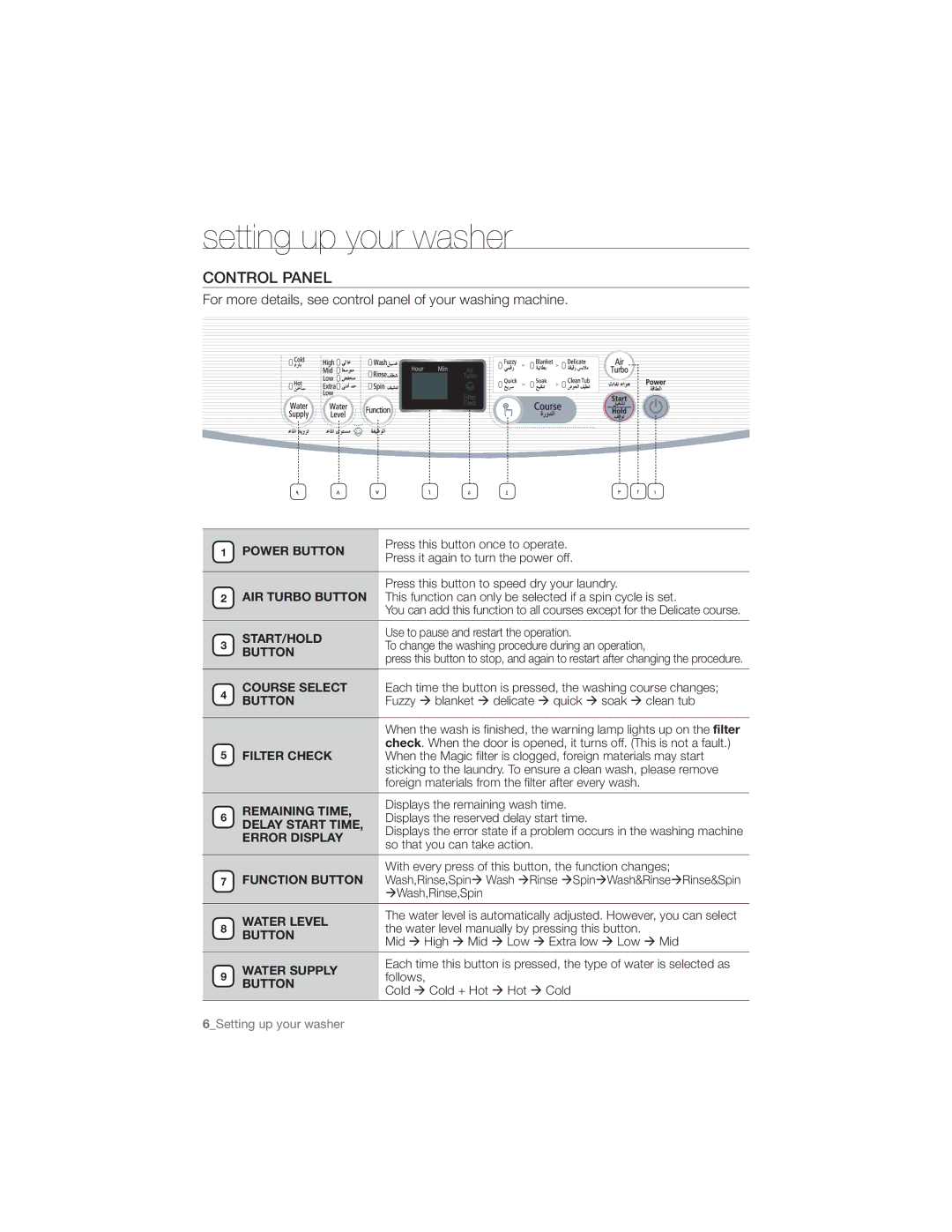 Samsung WA80U3WDP/YL, WA80U3WIH/YT, WA80U3WIP/XFA, WA80UAVIH/XSG, WA80UAWFP/YL, WB15U3WDQ/YE, WA80UAVEP/XSG manual $0/530-1 