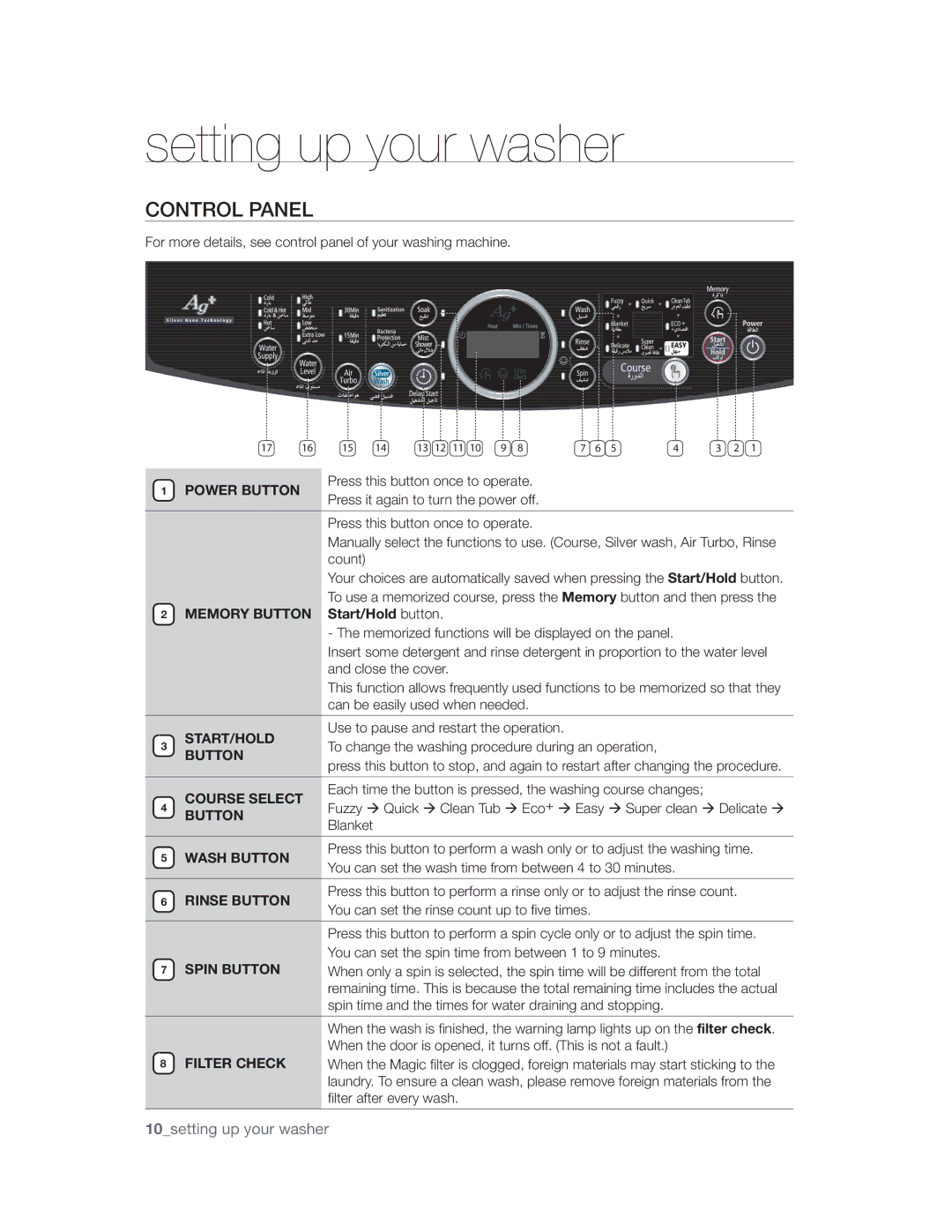 Samsung WA80UAVIH/XSG, WA80UAWFP/YL, WA80UAVEP/XSG, WA90UAWFP/YL, WA98UPBEC/XSV manual $0/530-1 