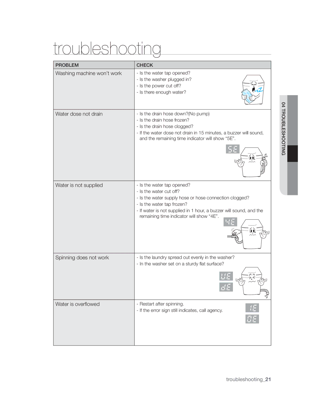 Samsung WA80UAWFP/YL, WA80UAVIH/XSG, WA80UAVEP/XSG, WA90UAWFP/YL, WA98UPBEC/XSV manual Uspvcmftippujoh 