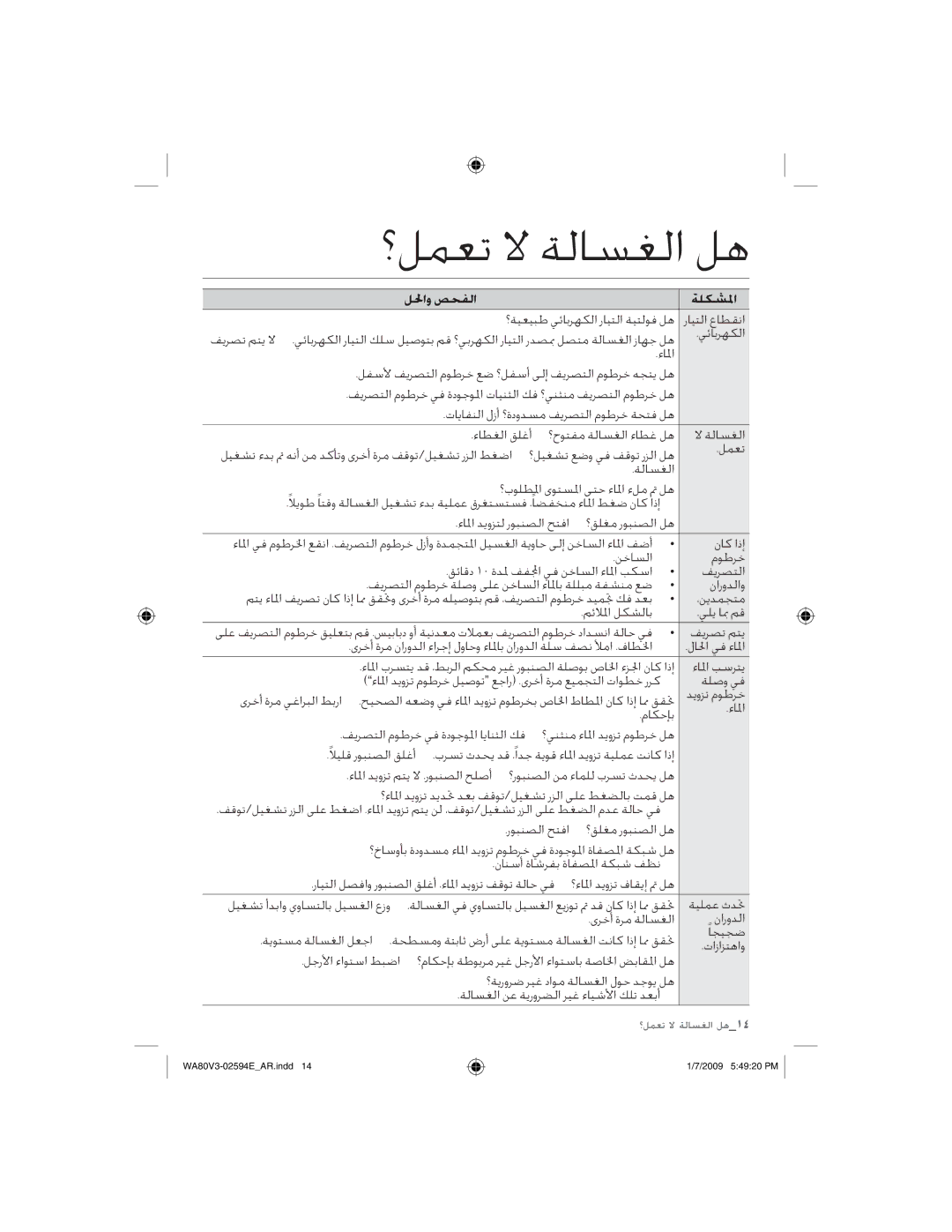 Samsung WA80V3WFP/YL, WA90V3WFP/YL manual ؟ﻞﻤﻌﺗ ﻻ ﺔﻟﺎﺴﻐﻟﺍ ﻞﻫ, ﻞﳊﺍﻭ ﺺﺤﻔﻟﺍ ﺔﻠﻜﺸﳌﺍ 