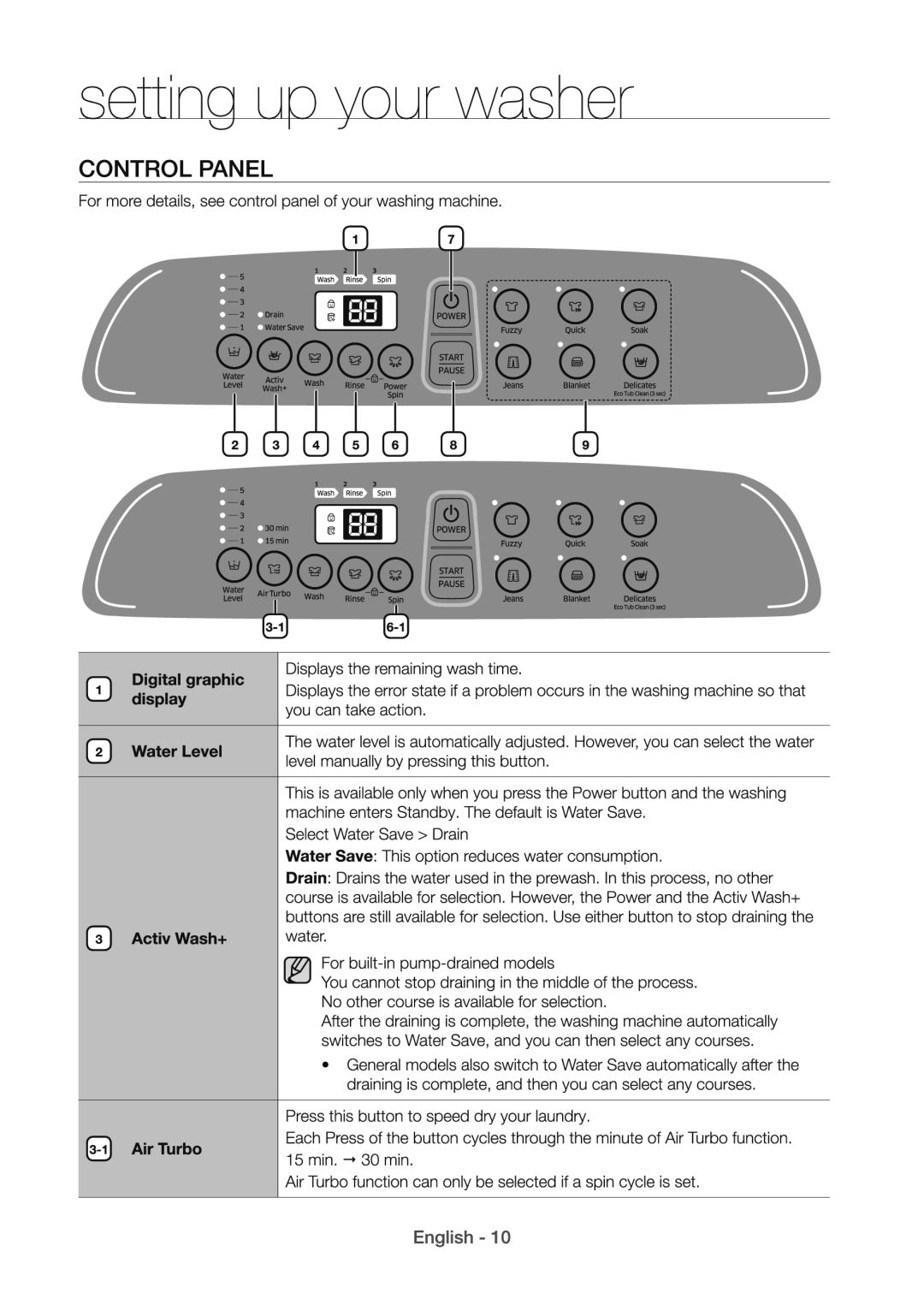 Samsung WA82H4000HA/SV manual 