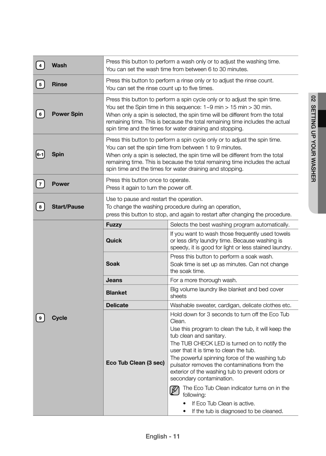 Samsung WA82H4000HA/SV manual 