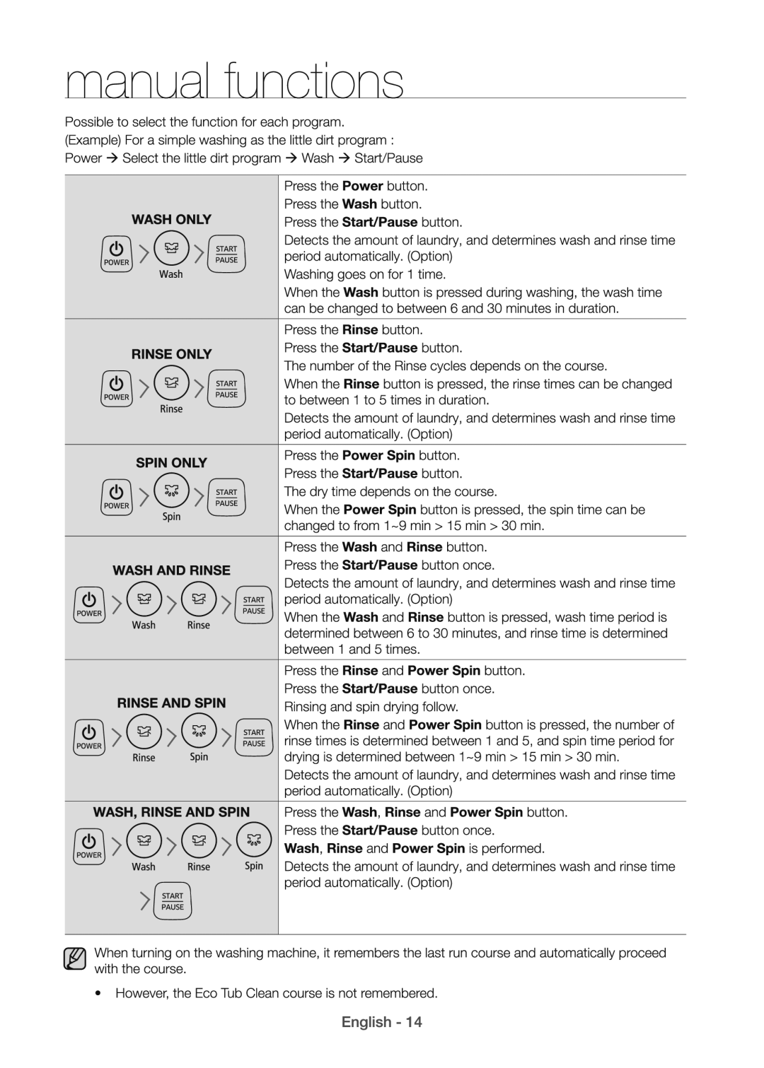 Samsung WA82H4000HA/SV manual 