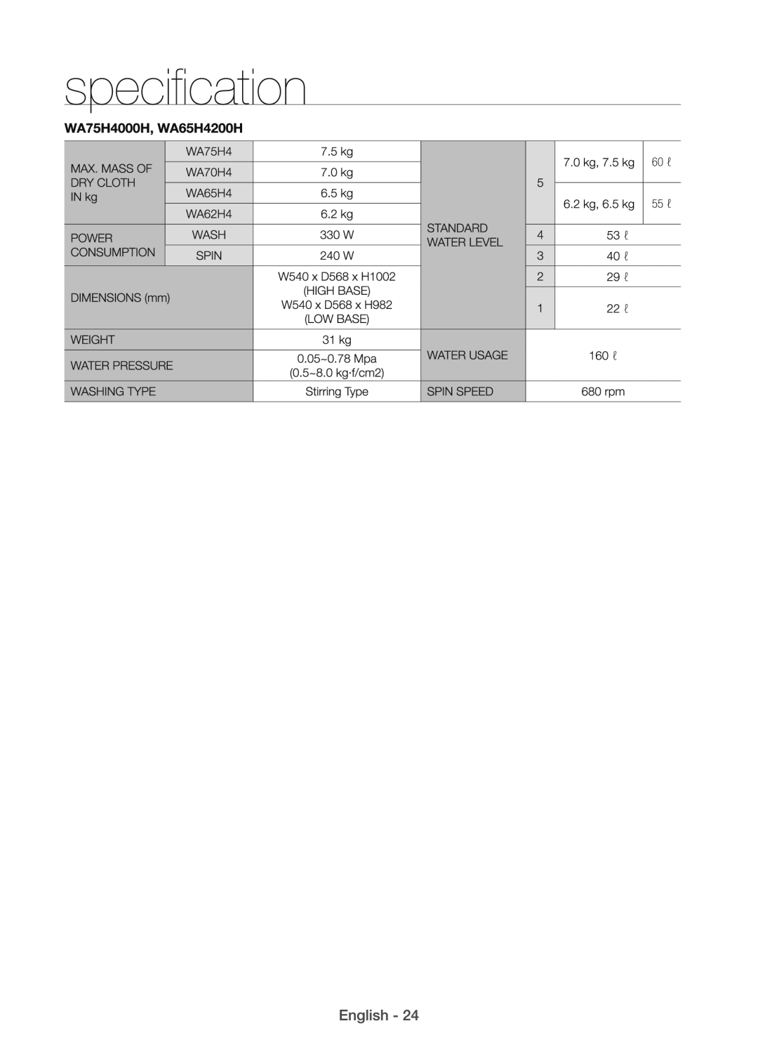 Samsung WA82H4000HA/SV manual 