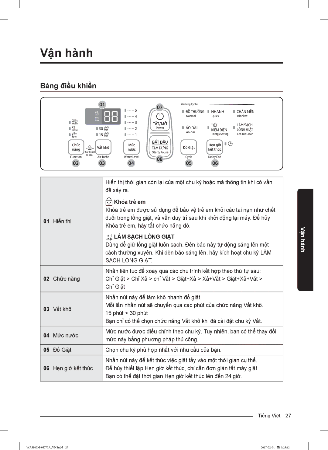 Samsung WA85M5120SW/SV, WA82M5110SW/SV, WA90M5120SG/SV, WA85M5120SG/SV, WA90M5120SW/SV manual Vận hành, Bảng điều khiển 