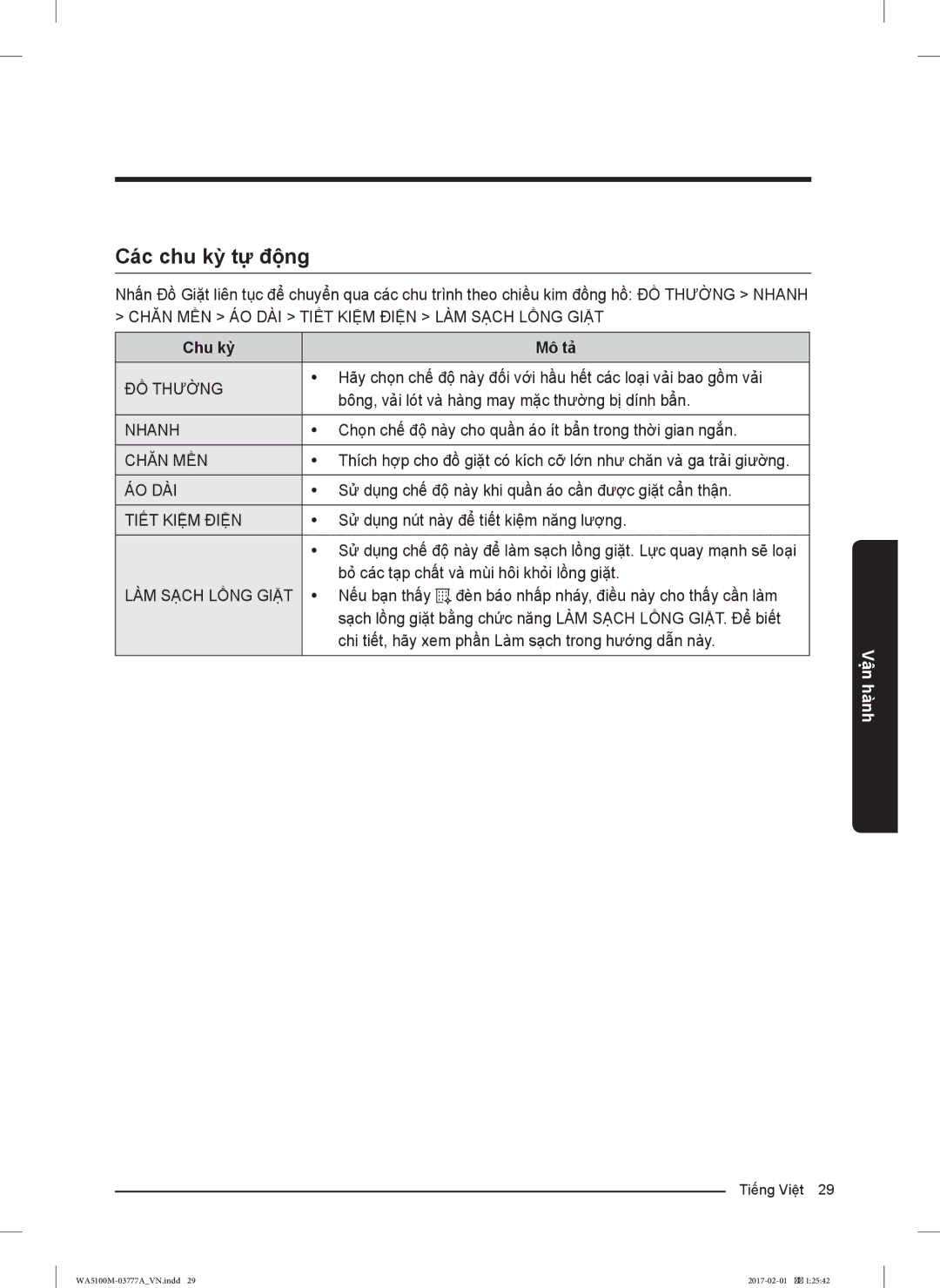 Samsung WA82M5110SG/SV, WA82M5110SW/SV, WA90M5120SG/SV, WA85M5120SG/SV, WA85M5120SW/SV manual Các chu kỳ tự động, Chu kỳ Mô tả 