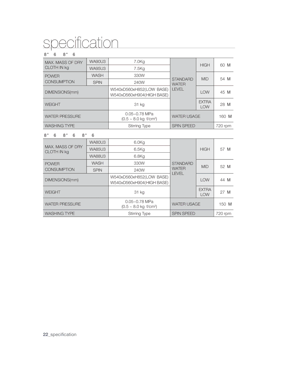 Samsung WA80U3, WA85U3, WA90U3, WA88U3, WA95U3 manual Tqfdjgjdbujpo 