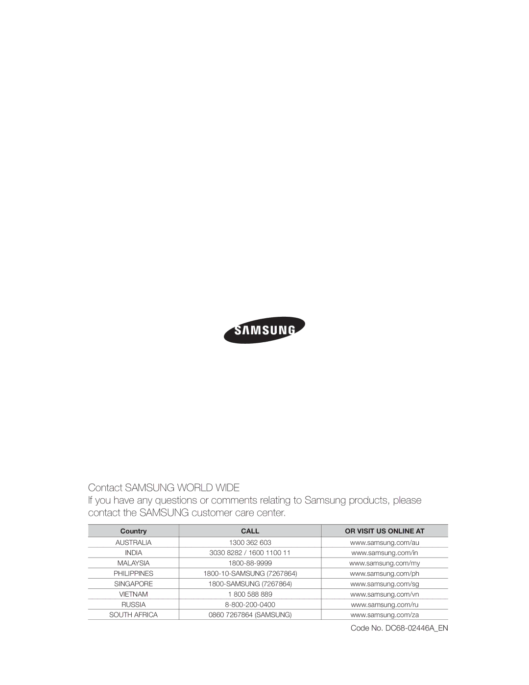 Samsung WA95U3, WA85U3, WA90U3, WA80U3, WA88U3 manual $POUBDU4.46/803-%8*%, $Pef/P%$@ 