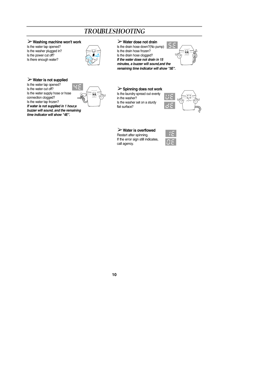 Samsung WA87B5N3EG/XSV, WA87B5N3GU/XSV, WA75B5KEG/XSV, WA80K5SKEG/XSV manual Troubleshooting, Washing machine wont work 