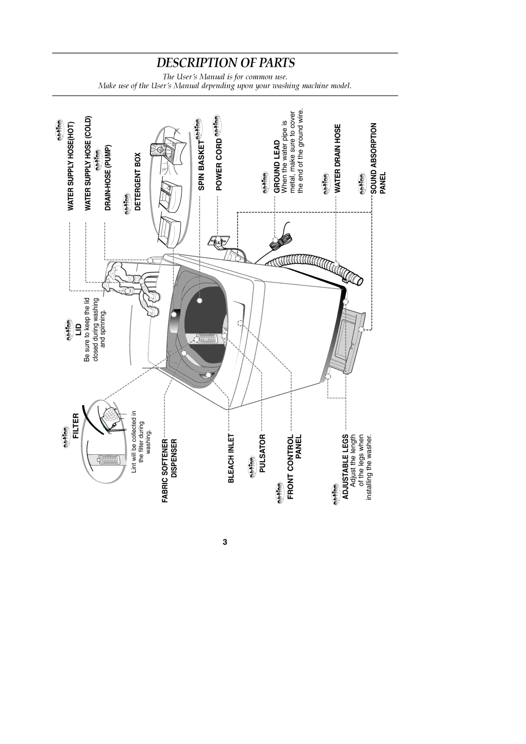 Samsung WA87B9N3EG/XSV Filter, Pulsator Front Control Panel, Lid, Spin Basket Power Cord Ground Lead, Water Drain Hose 