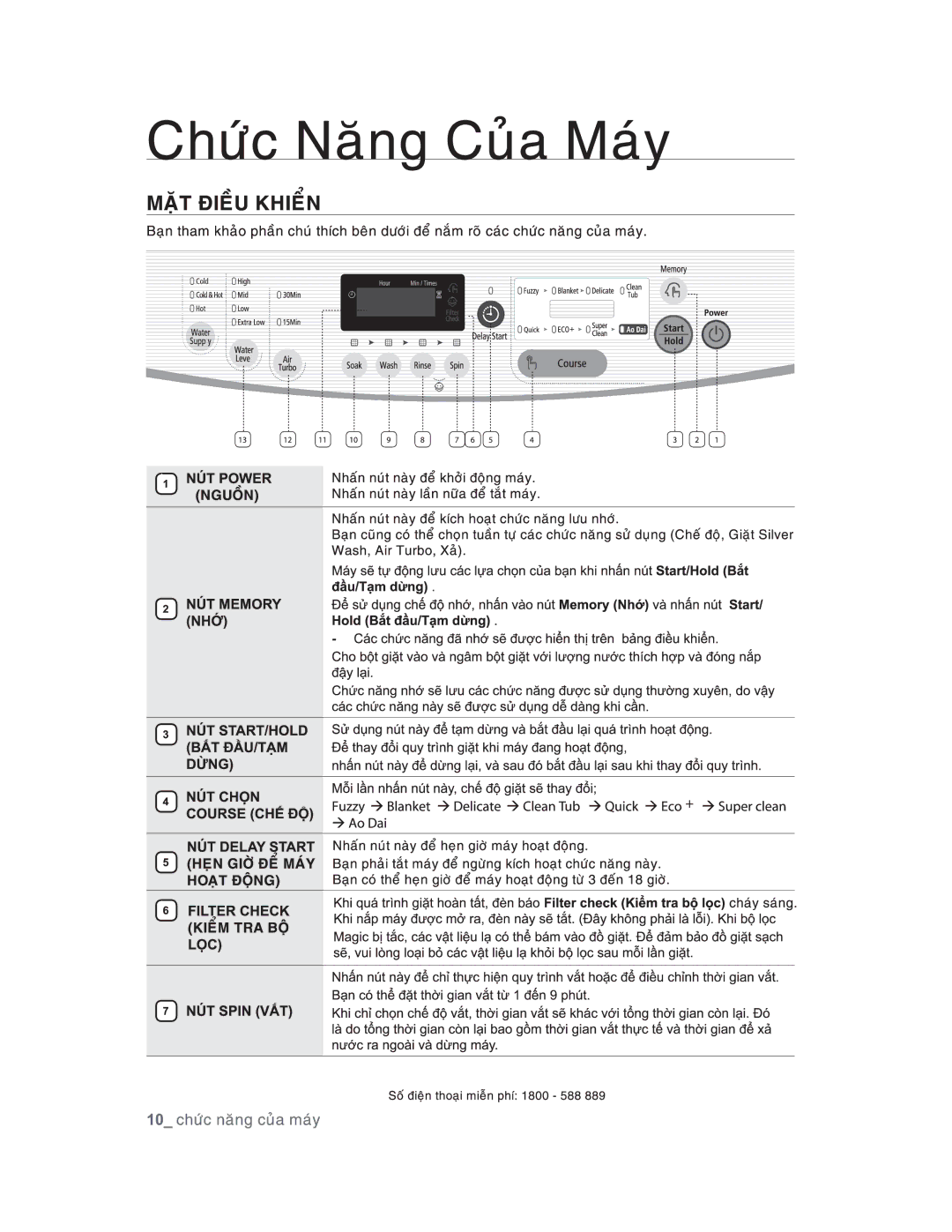 Samsung WA95U7FEC/XSV, WA88U7FEC/XSV, WA90U3GEC/XSV, WA95U7GEC/XSV manual 