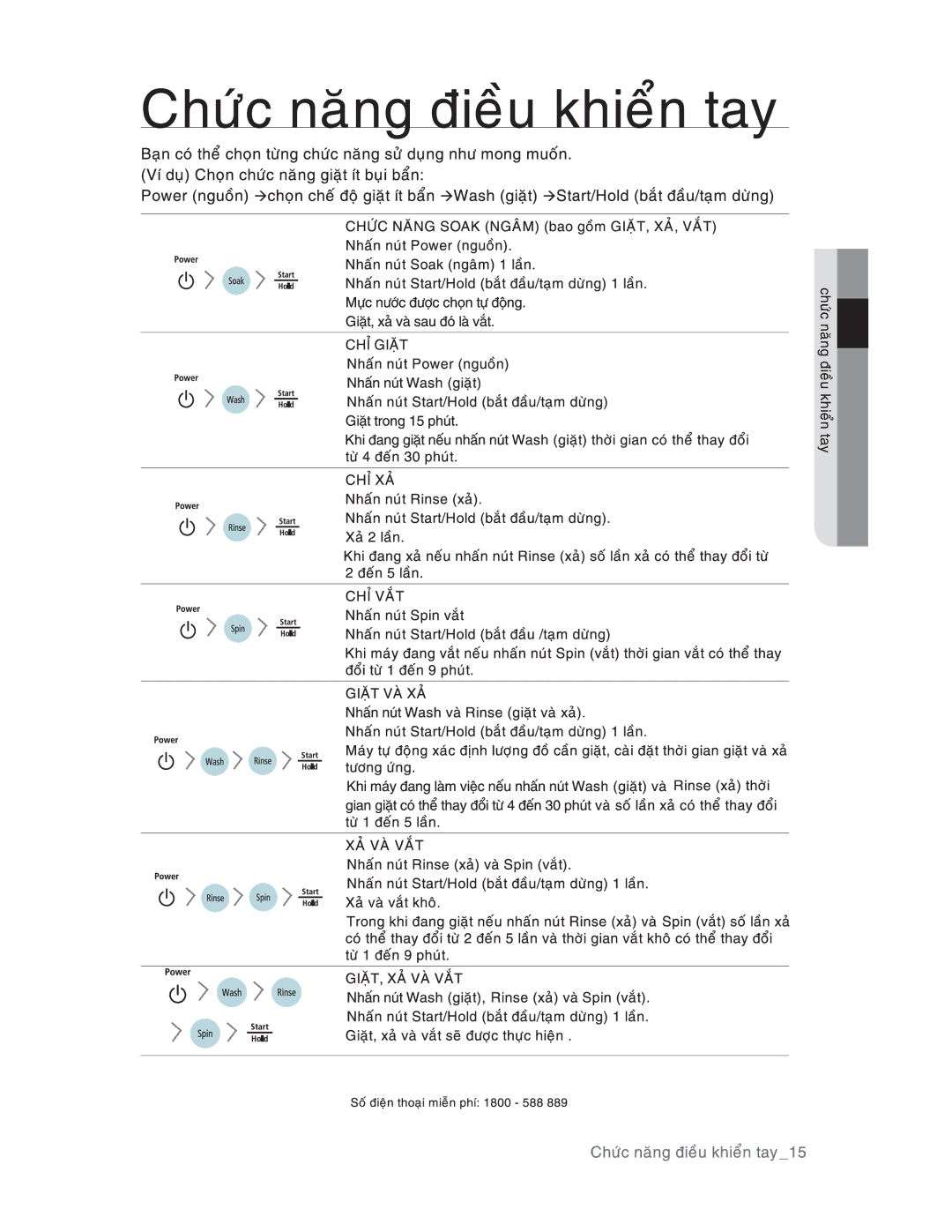 Samsung WA95U7GEC/XSV, WA88U7FEC/XSV, WA90U3GEC/XSV, WA95U7FEC/XSV manual 