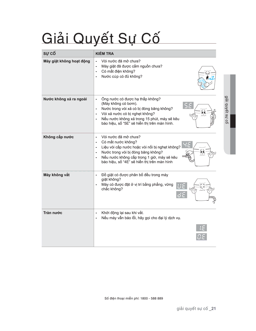 Samsung WA90U3GEC/XSV, WA88U7FEC/XSV, WA95U7FEC/XSV, WA95U7GEC/XSV manual 