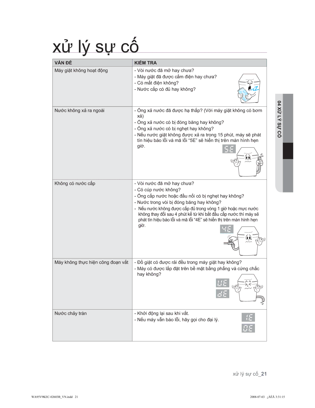 Samsung WA88V9IEC/XSV, WA95V9IEC/XSV, WA95V9KEC/XSV manual OêVӵFӕ, 9Ҩ1Ĉӄ Ӆ075$, Ӱ/é6Ӵ&Ӕ 