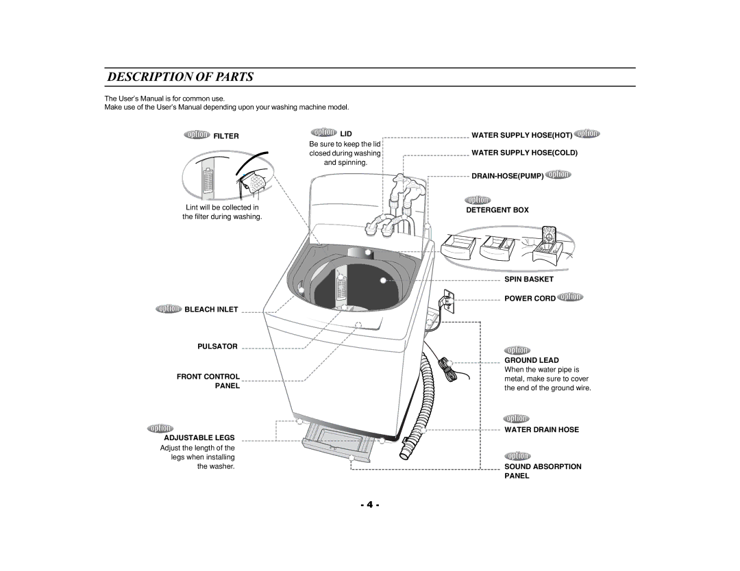 Samsung WA90F3WEPU/YAM manual Description of Parts, Filter, Bleach Inlet Pulsator Front Control Panel Adjustable Legs, Lid 