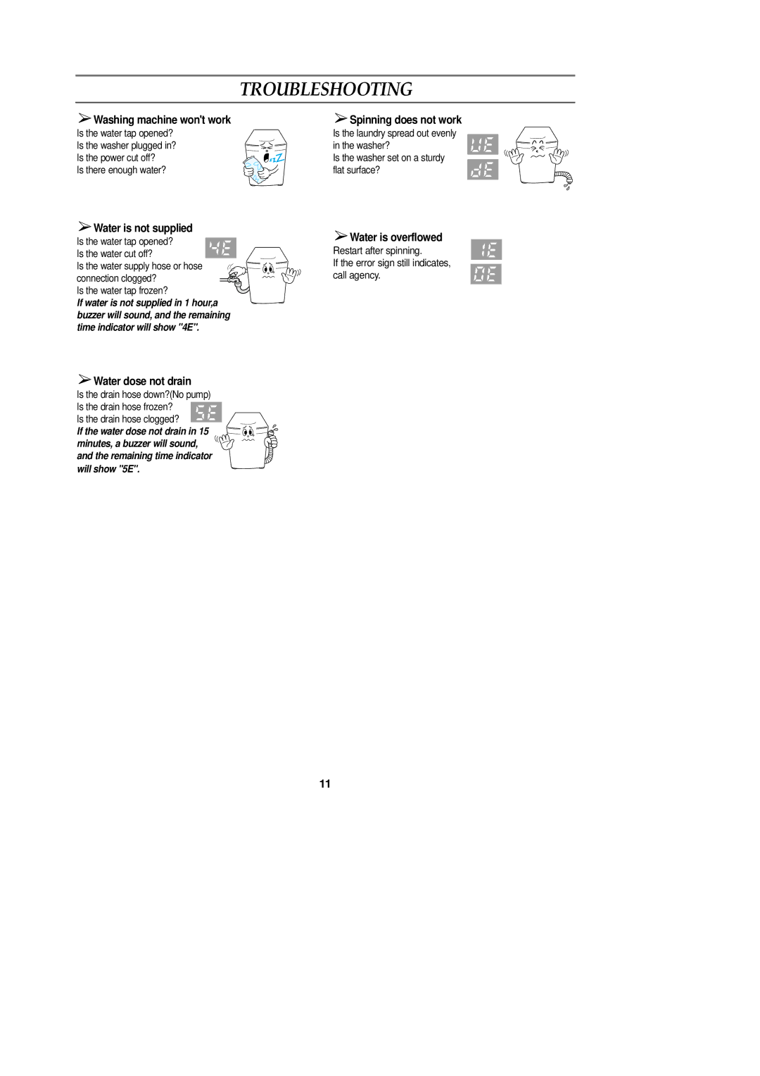 Samsung WA90F3Q3FW/YL Troubleshooting, Is the water tap opened?, Is the washer plugged in? Washer? Is the power cut off? 