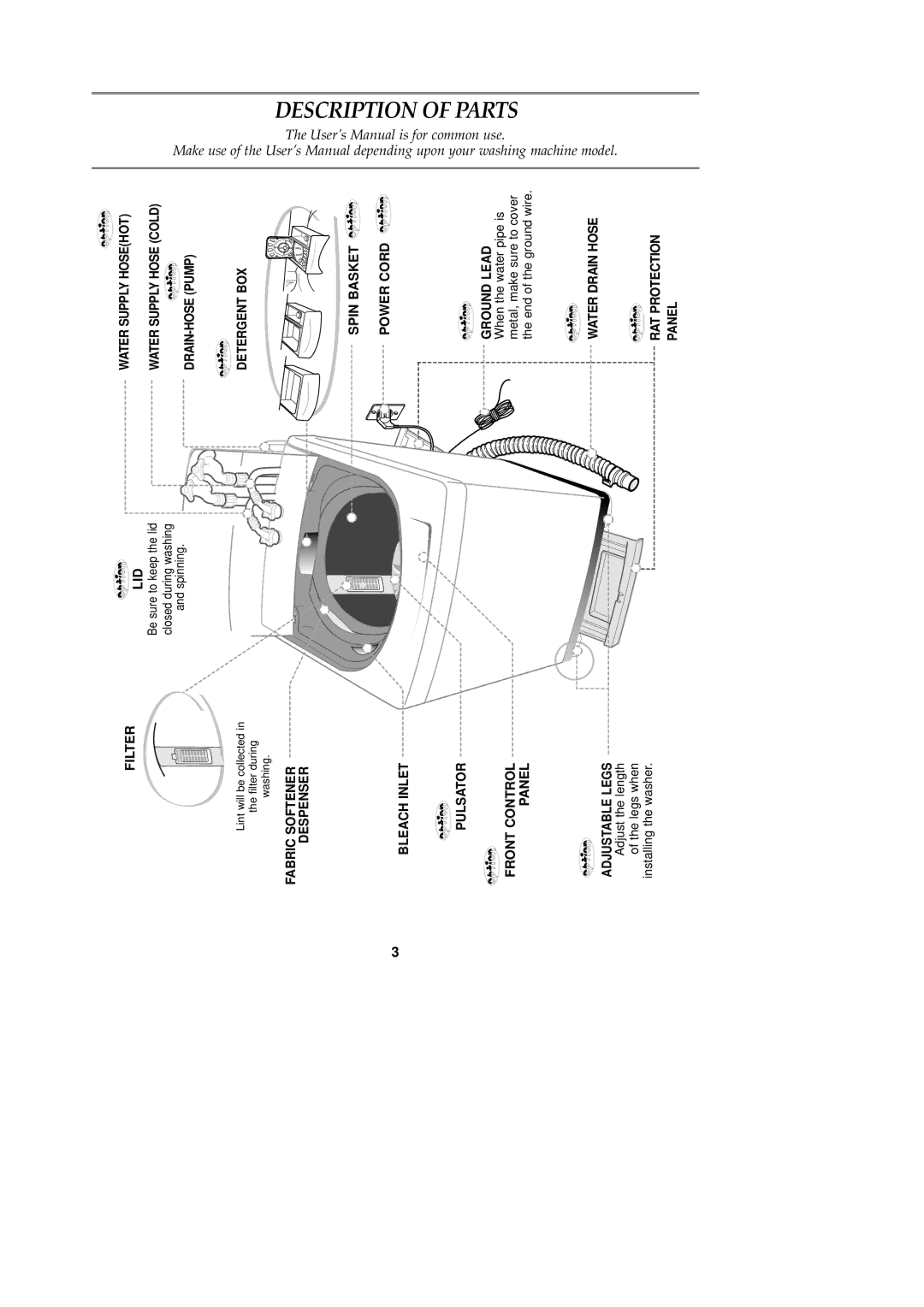 Samsung WA90F3WEPU/YAM, WA90F3Q3DW/YL, WA95F3B3EW/XSG Filter, Adjust the length of the legs when installing the washer, Lid 