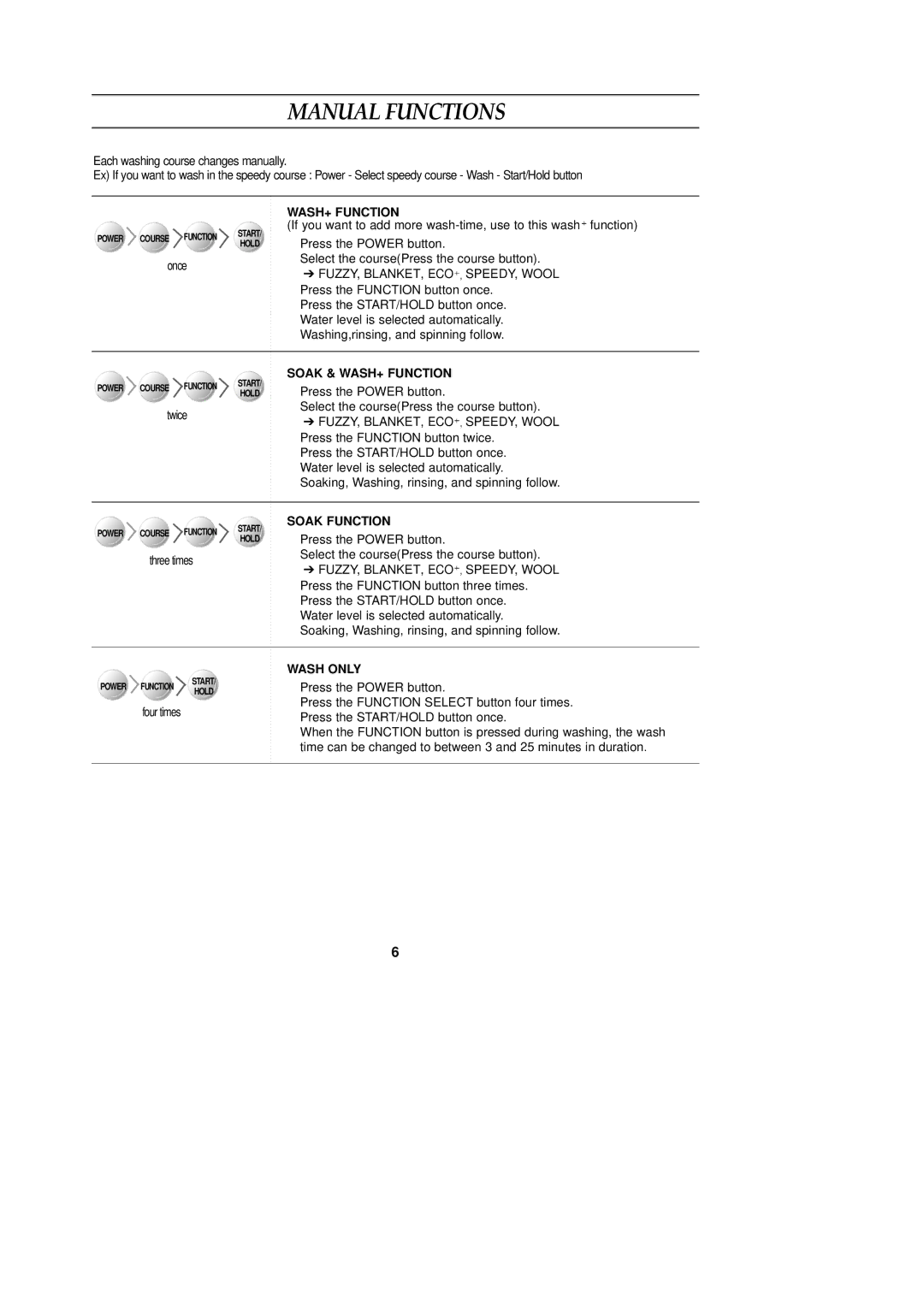 Samsung WA90F3Q3DW/YL, WA95F3B3EW/XSG, WA98F3VEC/XSV Manual Functions, Soak & WASH+ Function, Soak Function, Wash only 