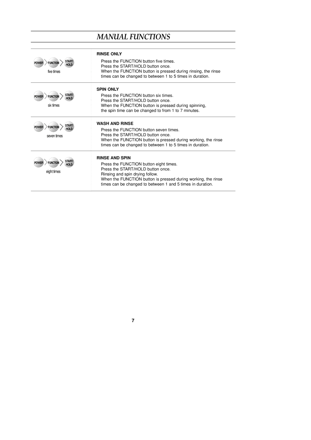 Samsung WA95F3B3EW/XSG, WA90F3Q3DW/YL, WA98F3VEC/XSV, WA90F3Q3EW/YAM Rinse only, Spin only, Wash and Rinse, Rinse and Spin 