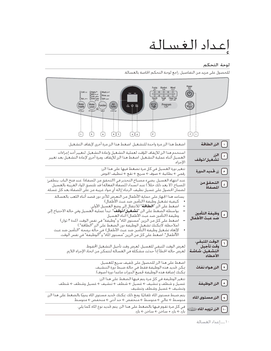 Samsung WA90F4PFP/YL manual ŌĥùöïƌĲäŐï, ŇħûğïƇƂĬĥâƃƟĬĠèĶƇİõêĹŒĐðĨöïƇĮĠħéƣ, ĉéĥïèƅīĜģâơ ŷ 