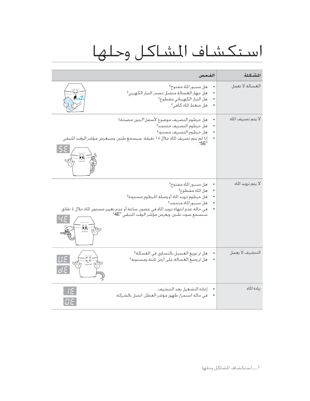 Samsung WA90F4PFP/YL manual ĬĦģäƣňîĬęąƇƜĬęĢöæƇ, ĻòĜèƅ ĪğĞĕþƅ ɃƍŌöĠðƂĬąƇƑŌõĥŖňò, q r 