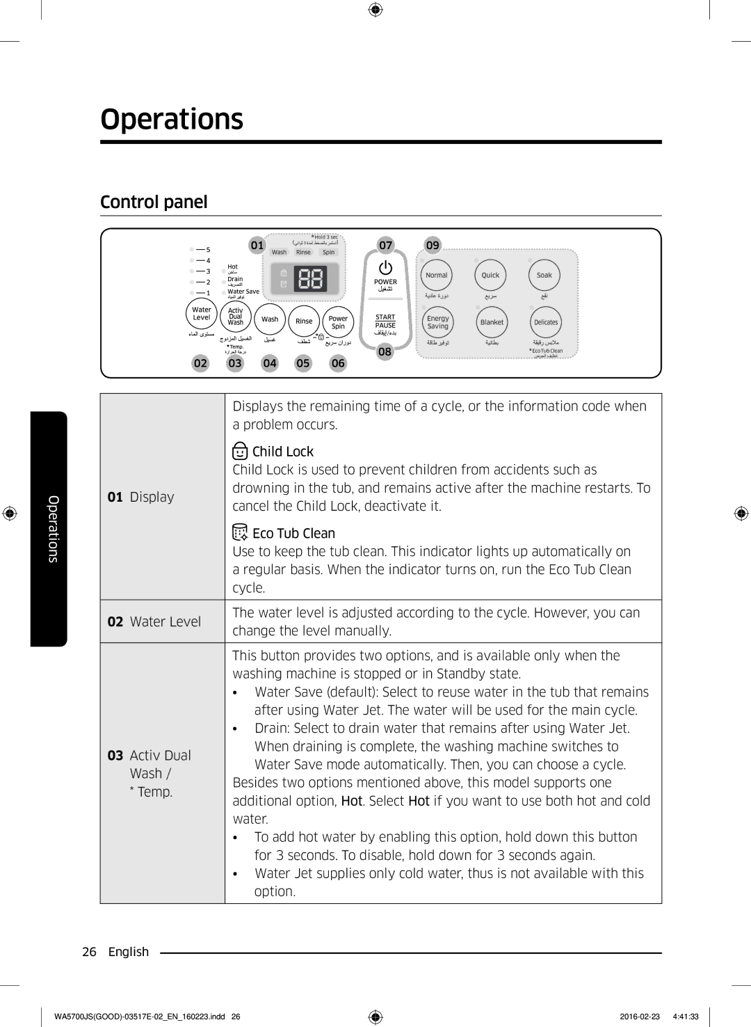 Samsung WA80J5710SW/YL, WA90J5710SG/YL, WA70J5710SW/YL, WA90J5710SW/YL, WA70J5710SS/YL manual Operations, Control panel 