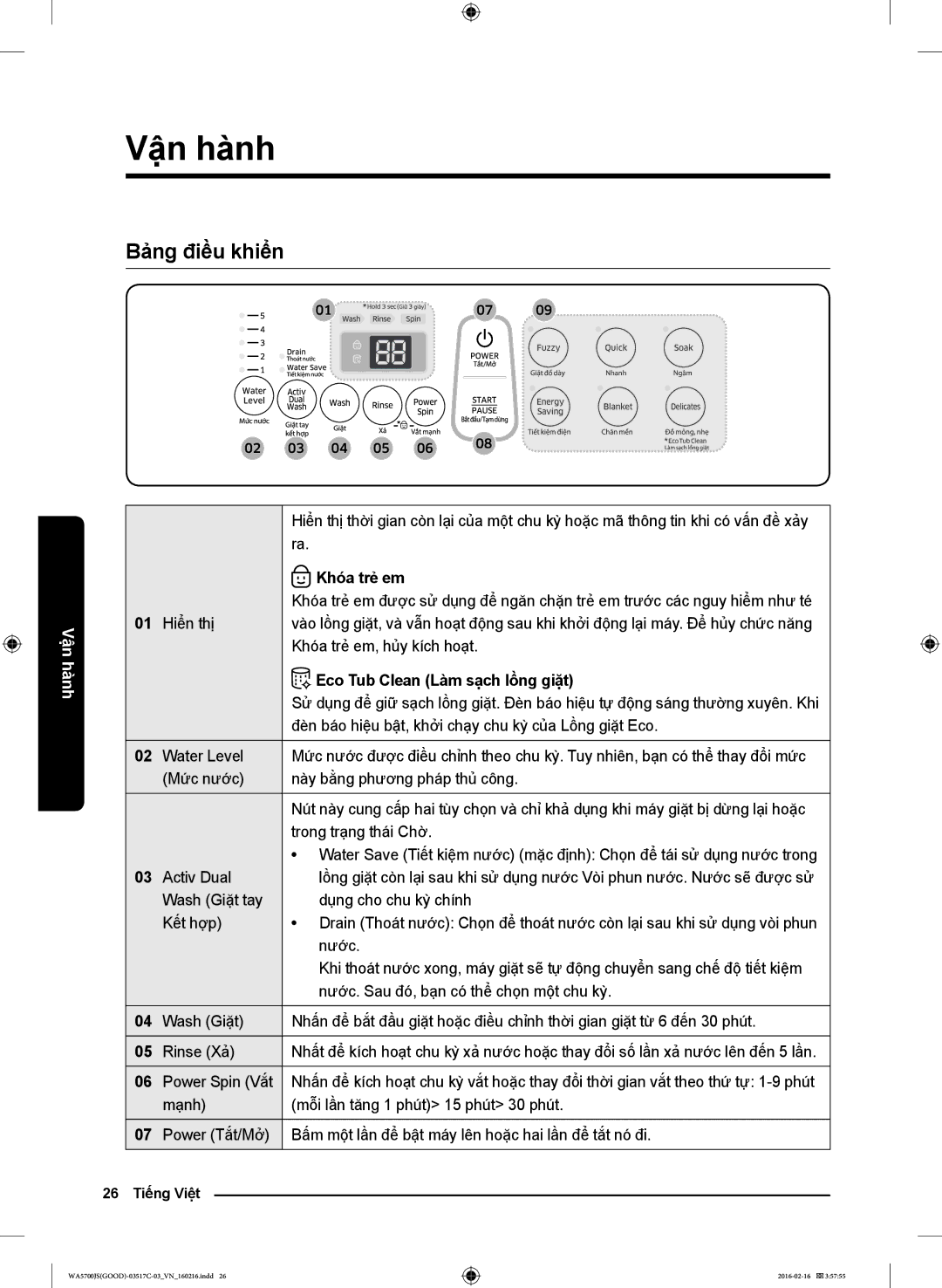 Samsung WA90J5713SG/SV, WA90J5713SW/SV manual Vận hành, Bảng điều khiển, Khóa trẻ em, Eco Tub Clean Làm sạch lồng giặt 