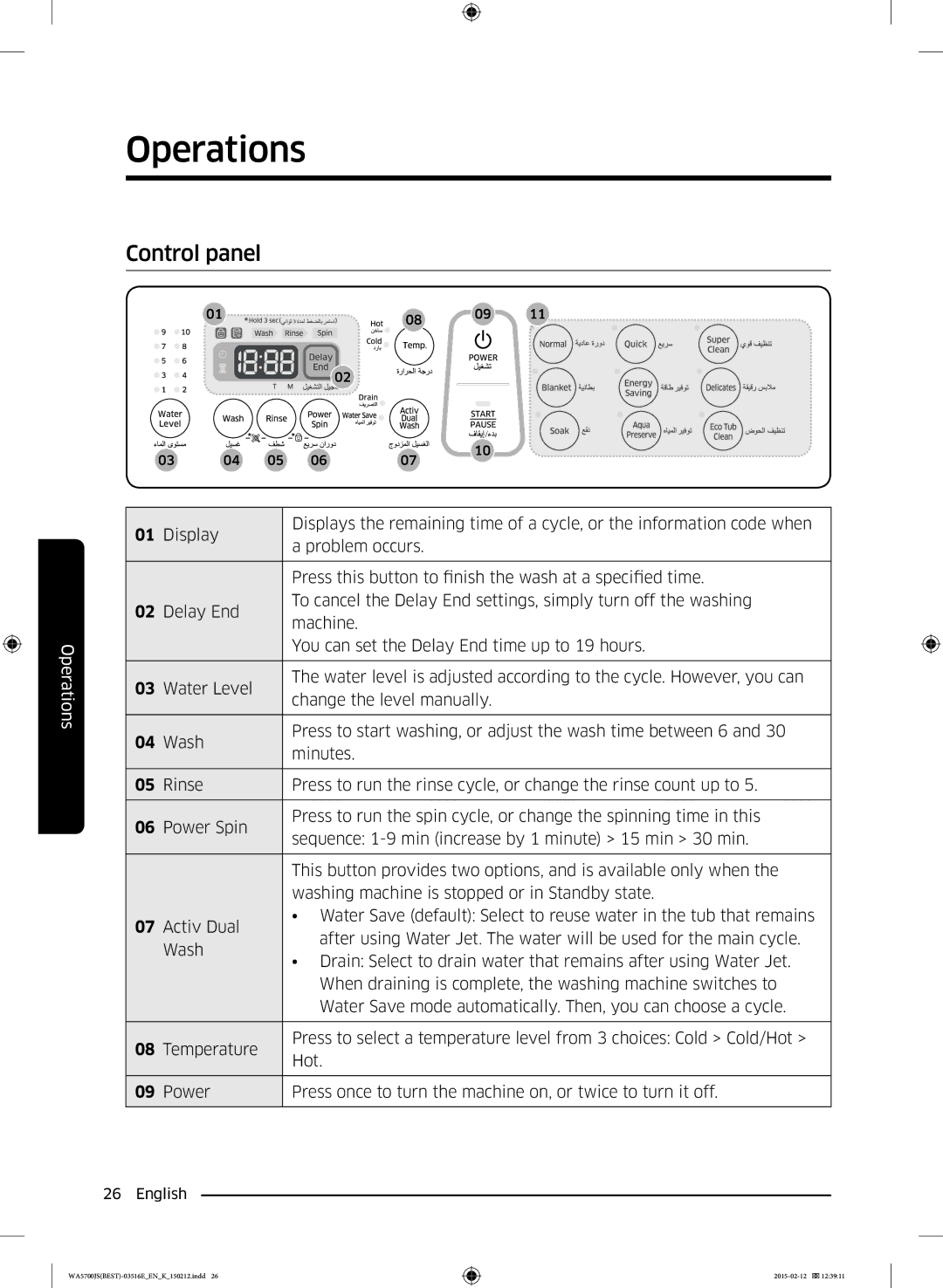 Samsung WA90J5730SS/YL manual Operations, Control panel 