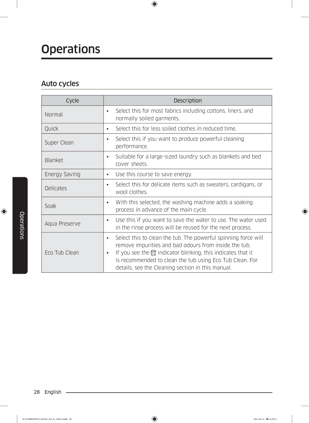 Samsung WA90J5730SS/YL manual Auto cycles 