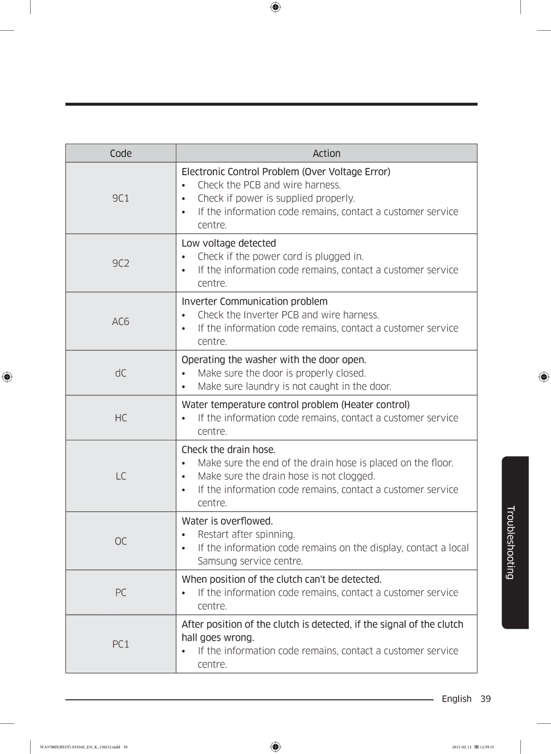 Samsung WA90J5730SS/YL manual AC6 