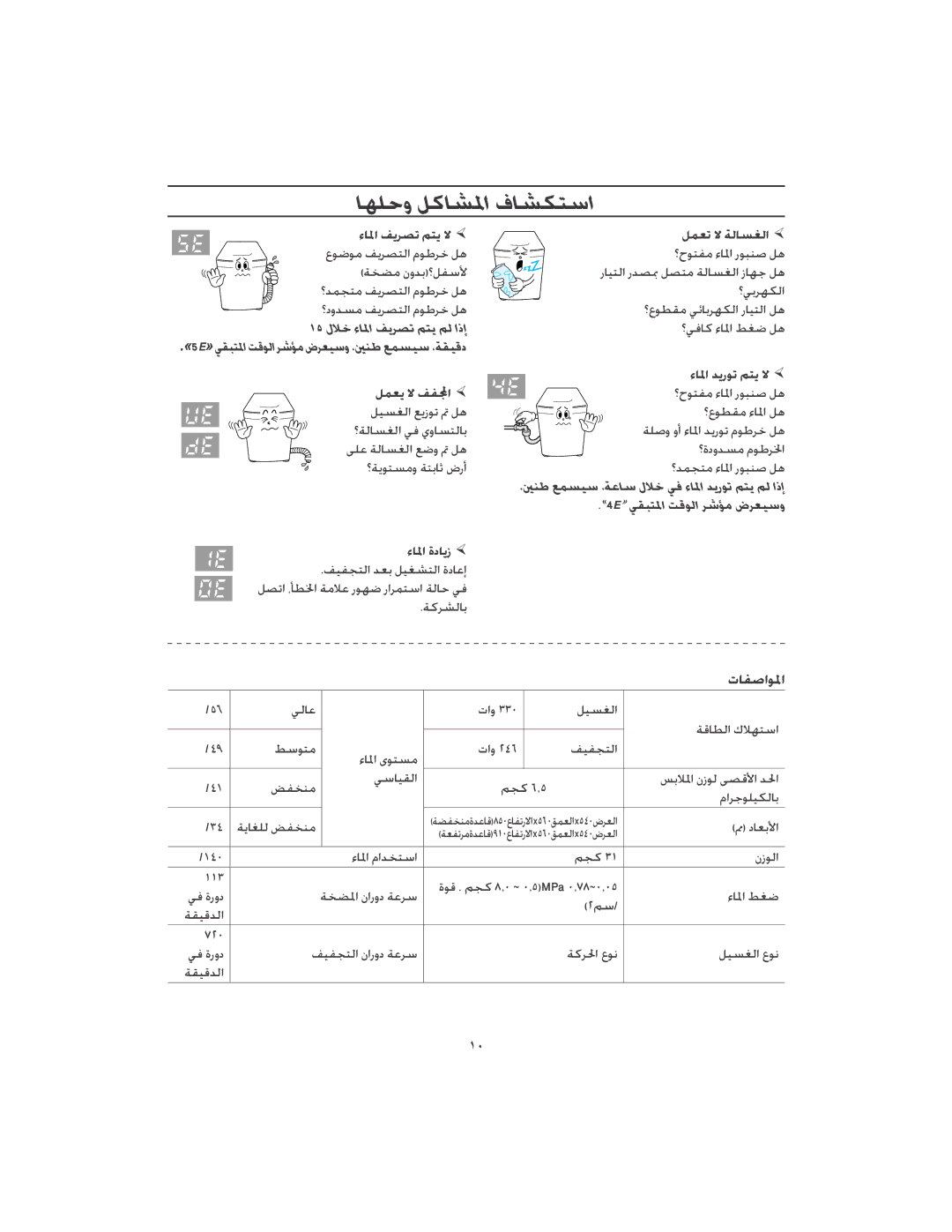 Samsung WA90J7N3IW/XSG ﺎﻬﻠﺣو ﻞﻛﺎﺸﳌا فﺎﺸﻜﺘﺳا, ءﺎﳌا ﻒﻳﺮﺼﺗ ﻢﺘﻳ ﻻ ﻞﻤﻌﺗ ﻻ ﺔﻟﺎﺴﻐﻟا, ﻞﻤﻌﻳ ﻻ ﻒﻔﻟﻤﺠا ءﺎﳌا ﺪﻳرﻮﺗ ﻢﺘﻳ ﻻ, ءﺎﳌا ةدﺎﻳز 