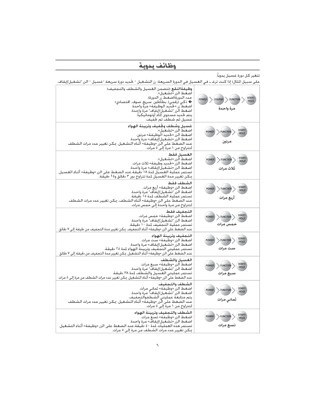 Samsung WA85J3Q3EW/YQH, WA90J7S1/XST, WA85J3W1/YL, WB95J4Q1EW/HAC, WA85J3W2/YL, WA90J7N3IW/XSG manual ﺔﻳوﺪﻳ ﻒﺋﺎﻇو 