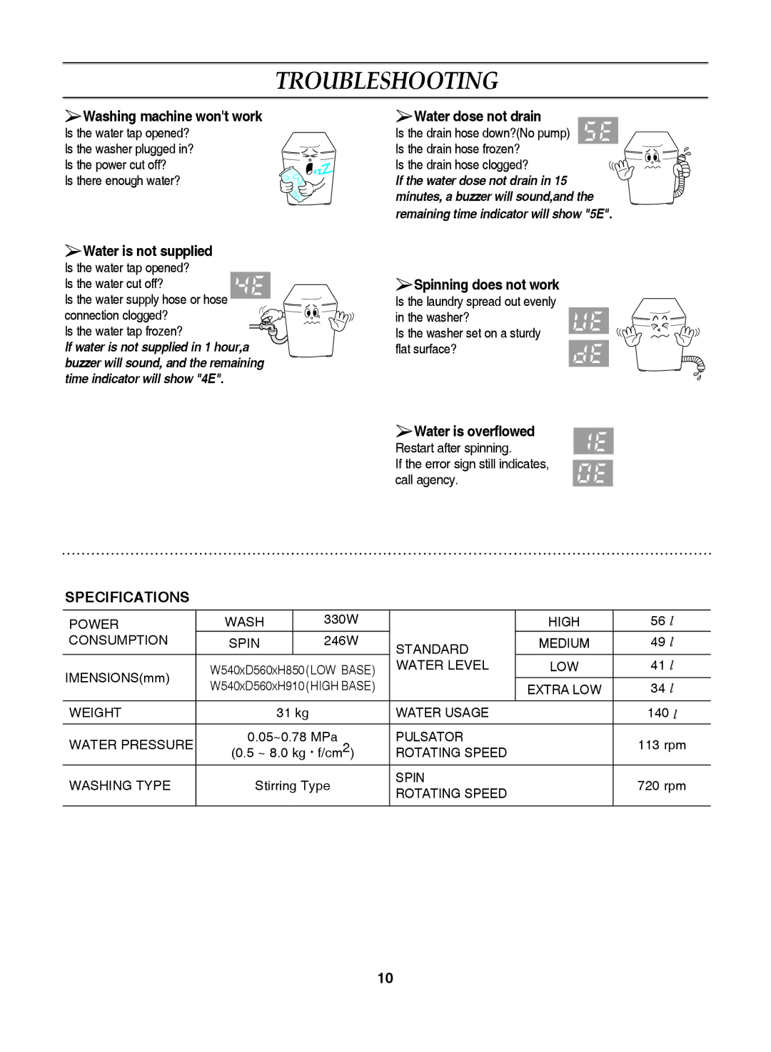 Samsung WA90J7N3IW/XSG, WA90J7S1/XST, WA85J3Q3EW/YQH, WA85J3W1/YL, WB95J4Q1EW/HAC, WA85J3W2/YL Troubleshooting, Specifications 