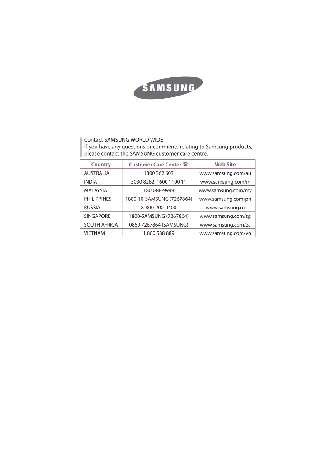 Samsung WA90J7S1/XST, WA85J3Q3EW/YQH, WA85J3W1/YL, WB95J4Q1EW/HAC, WA85J3W2/YL manual Country Customer Care Center  Web Site 