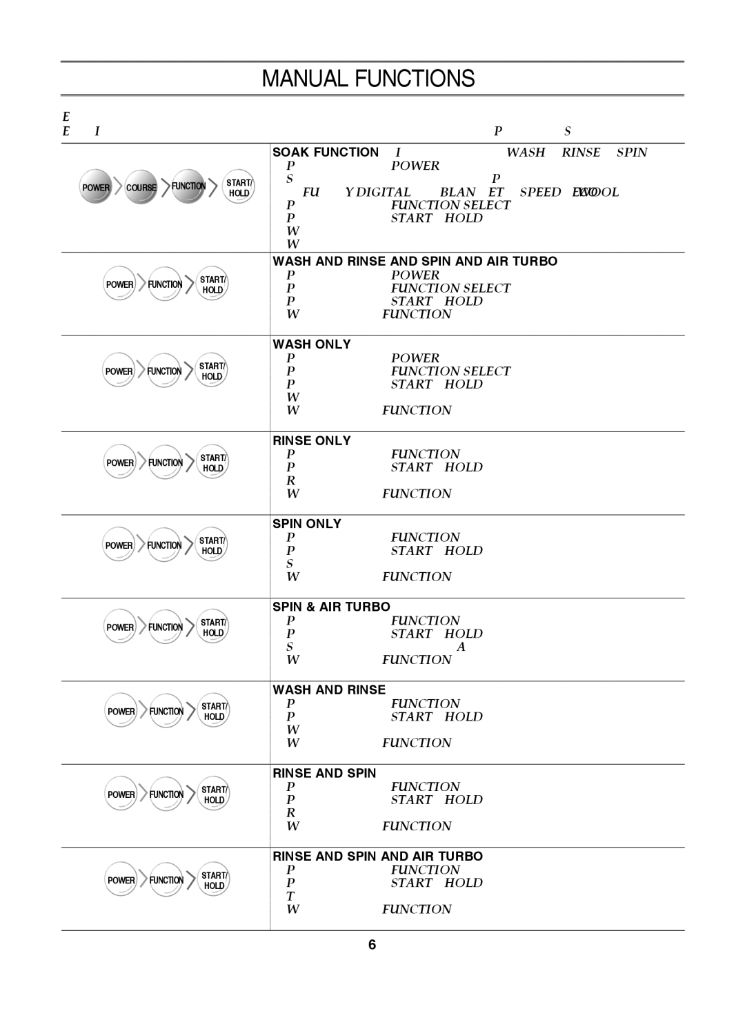 Samsung WA85J3Q3EW/YQH, WA90J7S1/XST, WA85J3W1/YL, WB95J4Q1EW/HAC, WA85J3W2/YL, WA90J7N3IW/XSG manual Manual Functions 