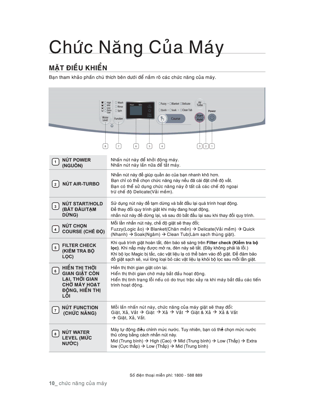 Samsung WA90U3GEC/XSV, WA85U3GEC/XSV manual 