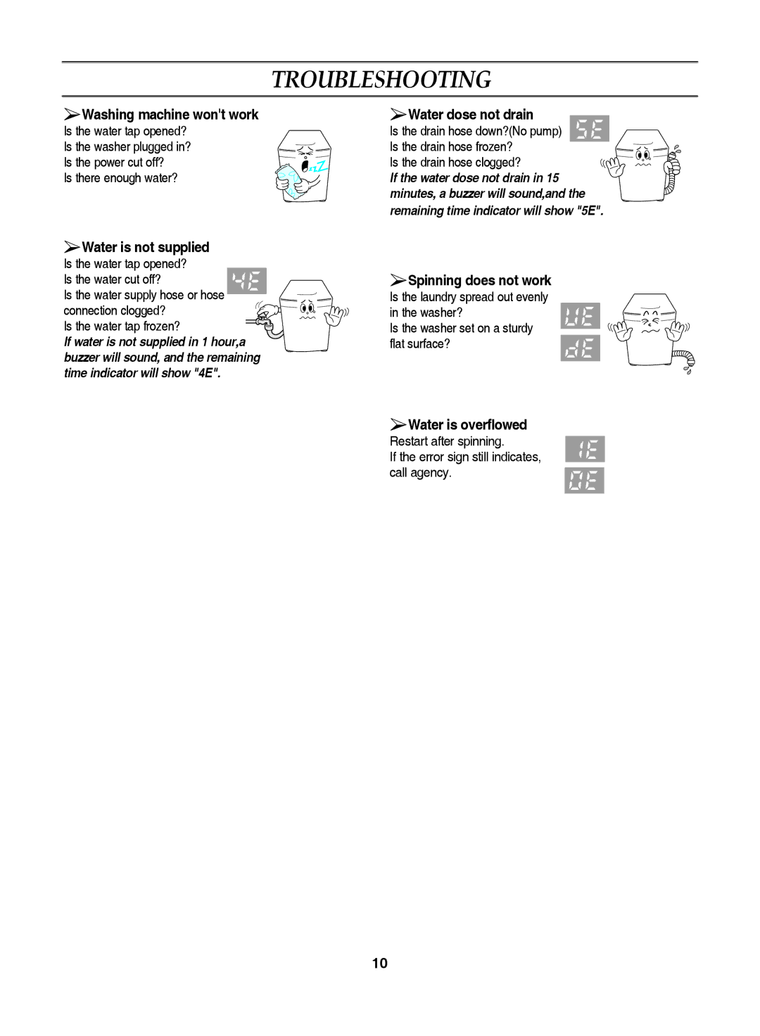 Samsung WA92J7G1U/XSV, WA92J7G1/XSV, WA92J7B1/XSV, WA92J7B1U/XSV, WA92J9G1/XSV Troubleshooting, Washing machine wont work 