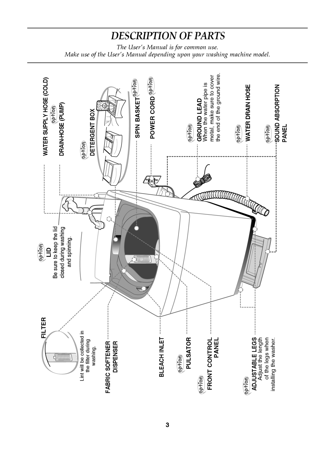 Samsung WA92J9G1/XSV manual Filter LID, Pulsator Front Control Panel, Spin Basket Power Cord Ground Lead, Water Drain Hose 