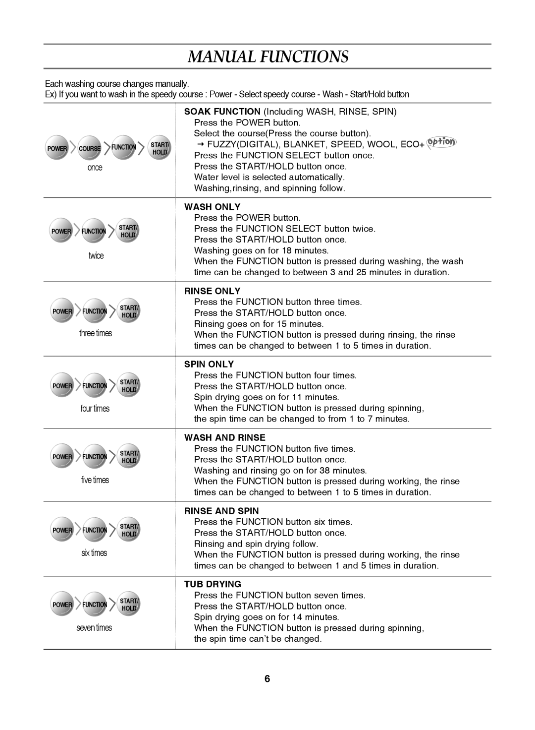 Samsung WA92J9G1U/XSV, WA92J7G1/XSV, WA92J7B1/XSV, WA92J7B1U/XSV, WA92J7G1U/XSV, WA92J9G1/XSV, WA92J9B1/XSV Manual Functions 