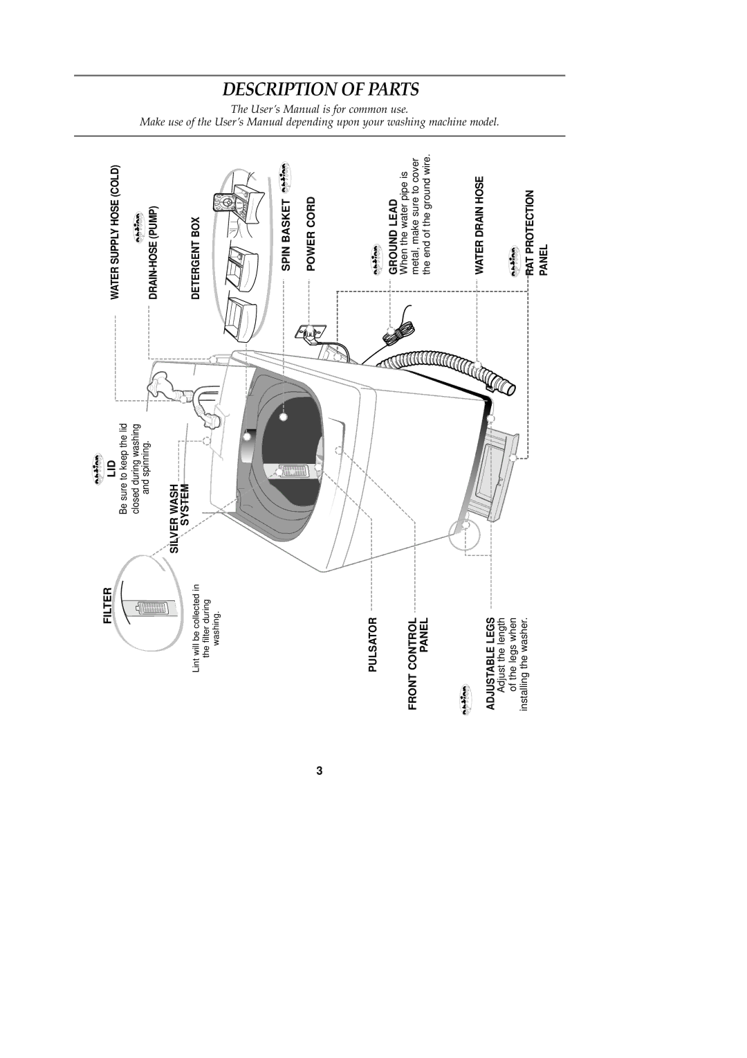 Samsung WA92RAG1U/XSV, WA92RAB1U/XSV manual Filter, Pulsator Front Control Panel, Lid, Spin Basket Power Cord Ground Lead 