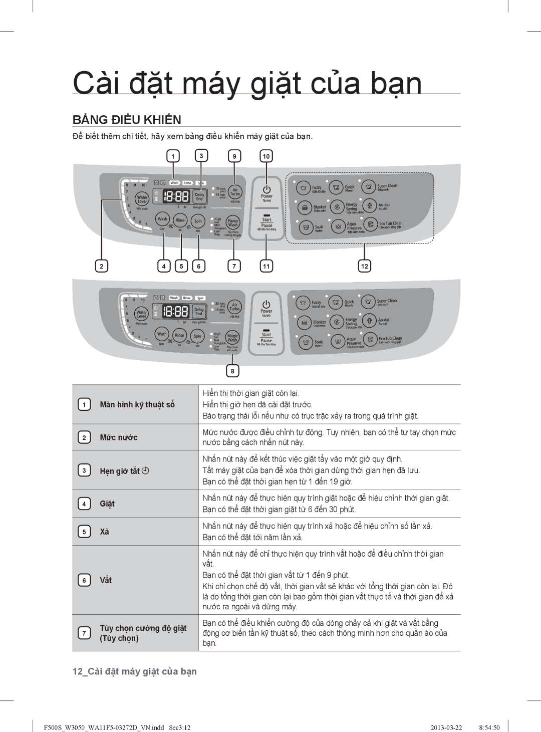 Samsung WA95F5S9MTA/SV, WA10F5S5QWA/SV, WA11F5S5QWA/SV manual Bảng Điều Khiển 