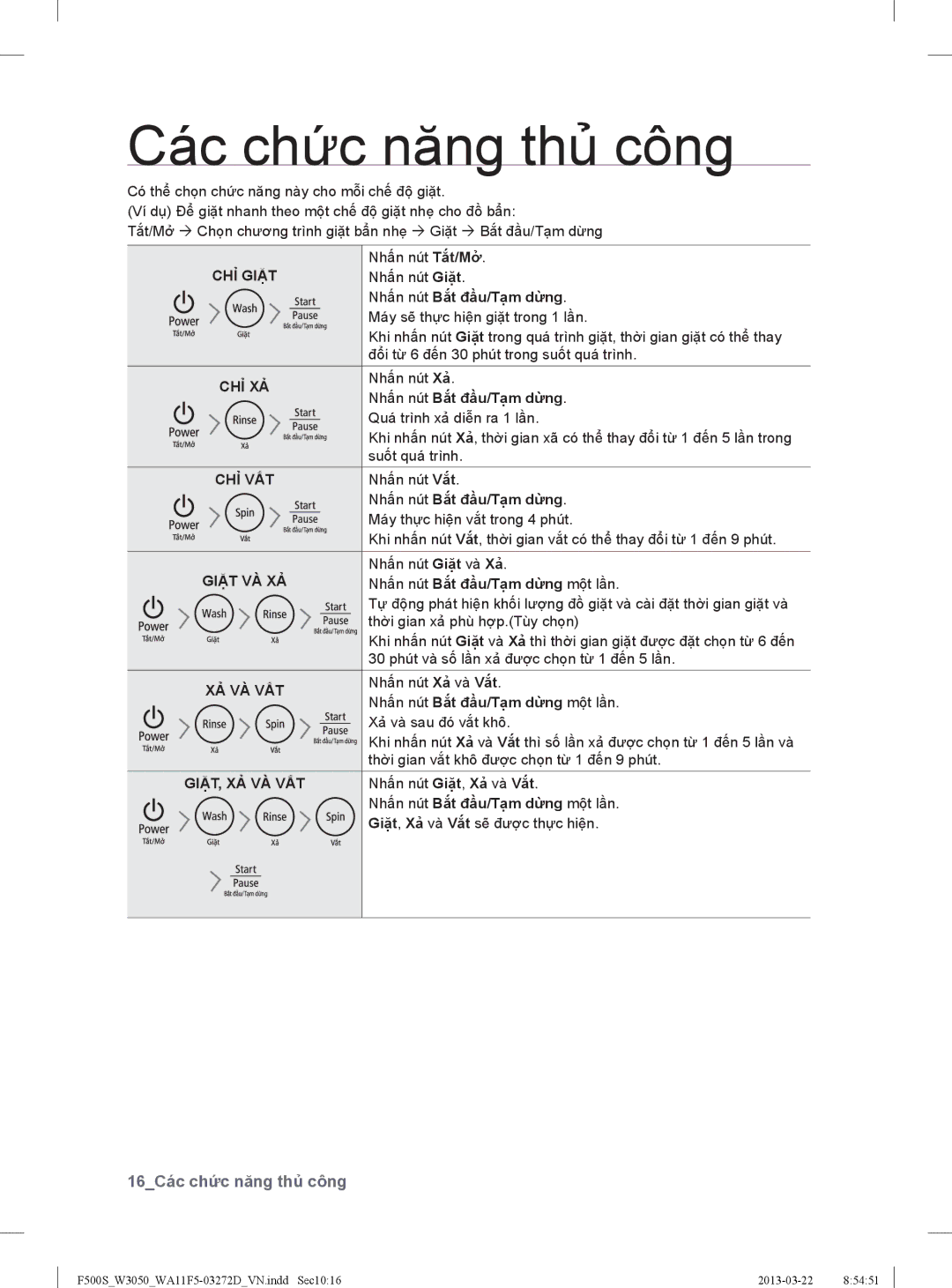 Samsung WA10F5S5QWA/SV, WA95F5S9MTA/SV, WA11F5S5QWA/SV manual Các chức năng thủ công, CHỈ Giặt 