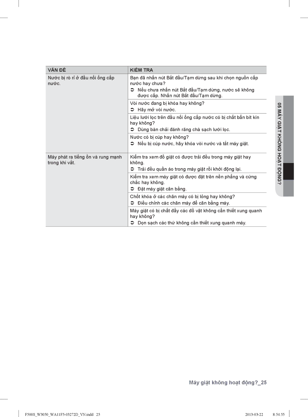 Samsung WA10F5S5QWA/SV, WA95F5S9MTA/SV, WA11F5S5QWA/SV manual Máy giặt không hoạt động?25 