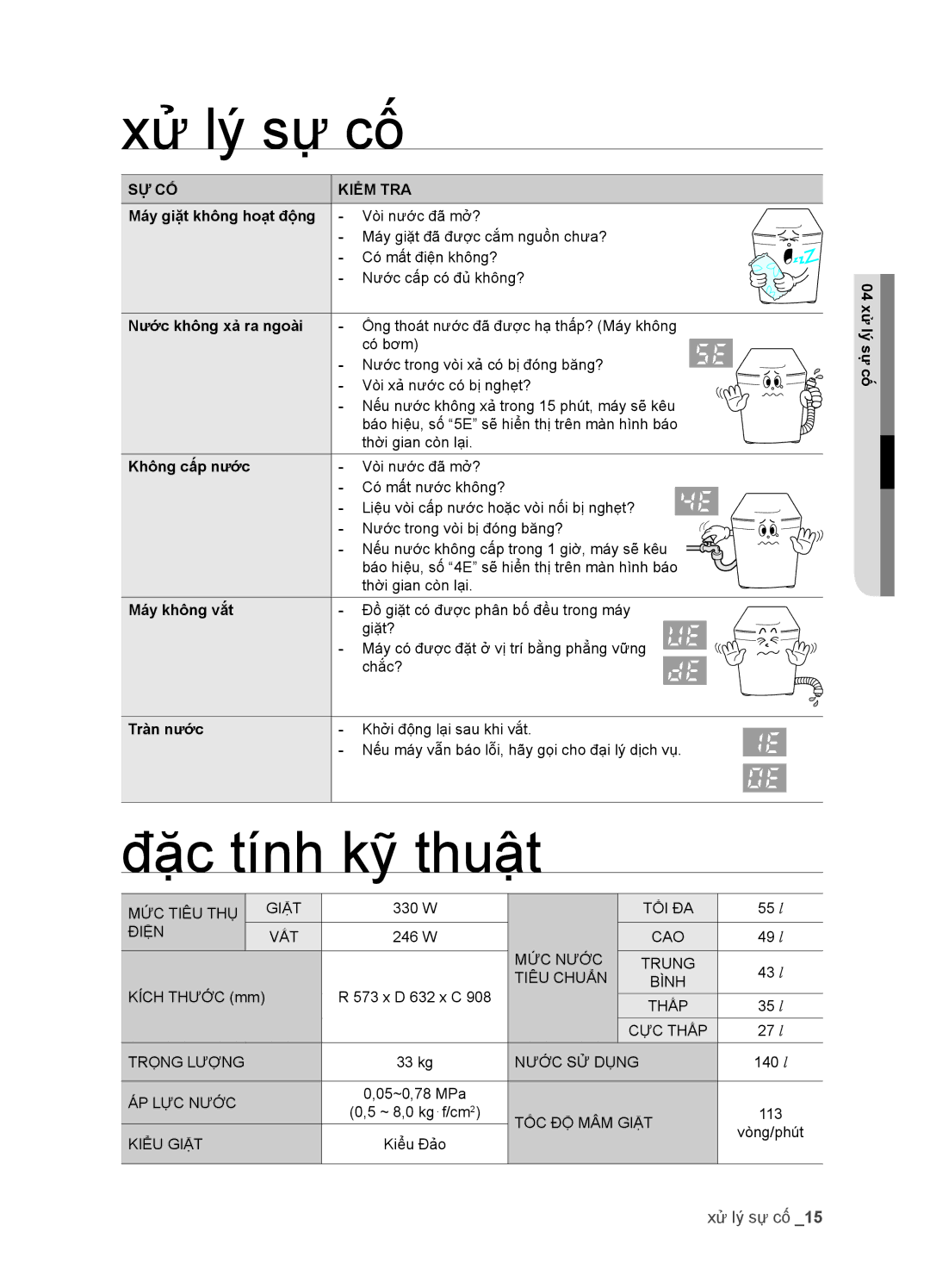 Samsung WA95FAG1/XSV, WA95FAB1/XSV, WA95FAB1U/XSV Xử lý sự cố, Đặc tinh kỹ thuật, Sự Cố Kiểm Tra, Ýl04ửxsựốl 