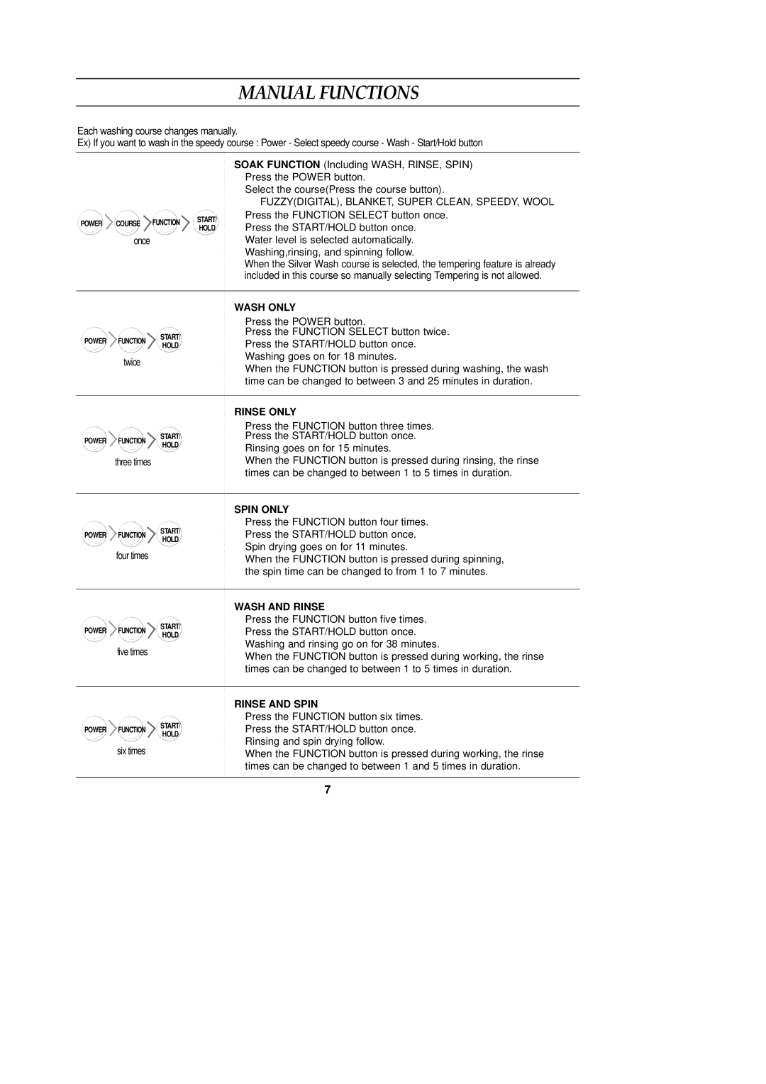 Samsung WA95FAB1/XSV, WA95FAB1U/XSV, WA95FAG1U/XSV, WA95FAG1/XSV manual Manual Functions 