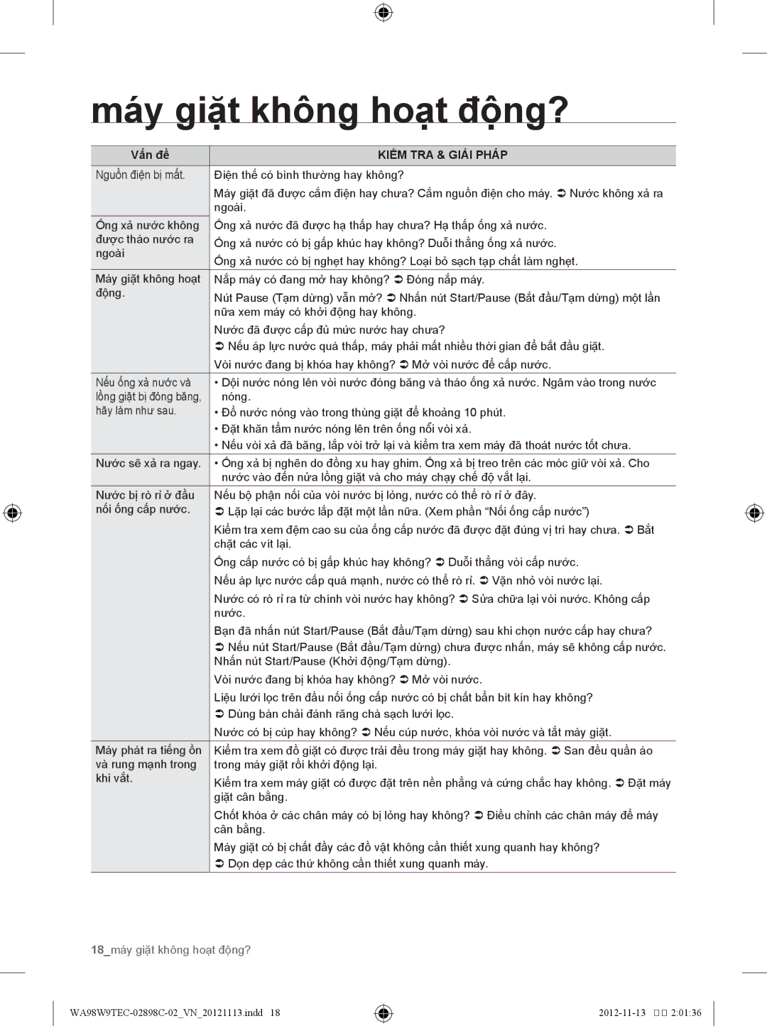 Samsung WA98W9TEC1/XSV, WA98G9MEC1/XSV, WA98W9TEC/XSV, WA98G9MEC/XSV manual Máy giặt không hoạt động?, Kiểm TRA & Giải Pháp 
