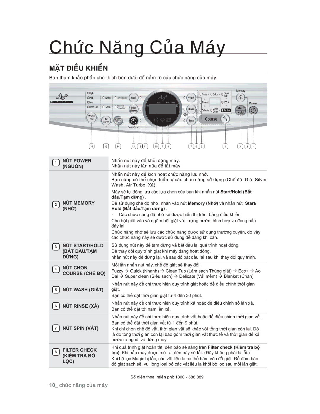 Samsung WA98UPBEC/XSV manual  1Ò7325 1*8Ӗ1,  1Ò70025, 1+Ӟ,  1Ò7&+Ӑ1,  1Ò7$6+*,Һ7 JLһW  1Ò75,16Ҧ 