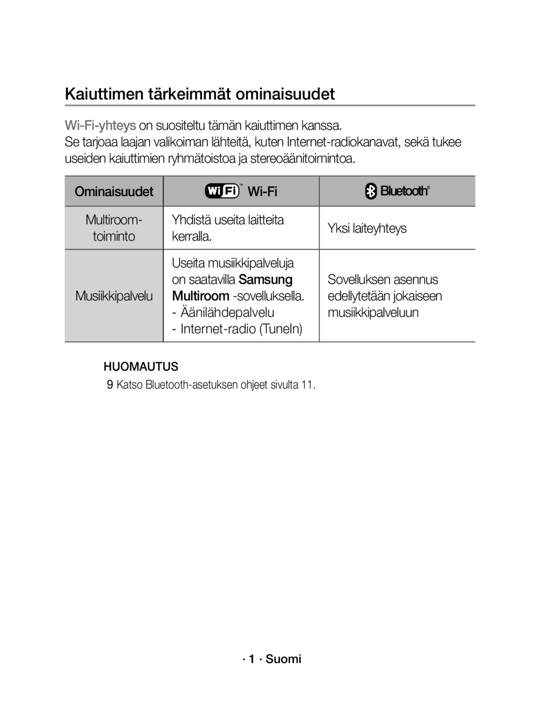 Samsung WAM1400/XE manual Kaiuttimen tärkeimmät ominaisuudet 